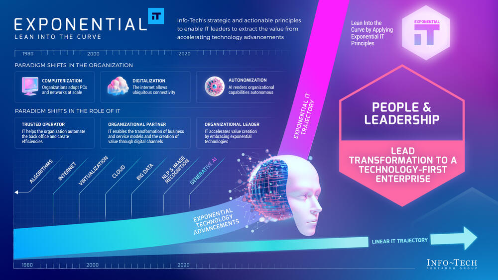 Exponential IT for People and Leadership preview picture