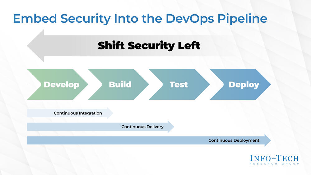Embed Security Into the DevOps Pipeline preview picture