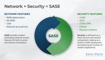 Secure Your Hybrid Workforce preview picture