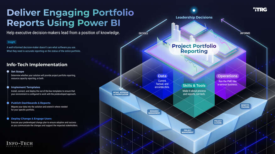 Thumbnail for Deliver Engaging Portfolio Reports With Power BI