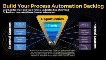 Build a Winning Business Process Automation Playbook