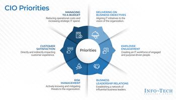 Key Metrics for Every CIO preview picture
