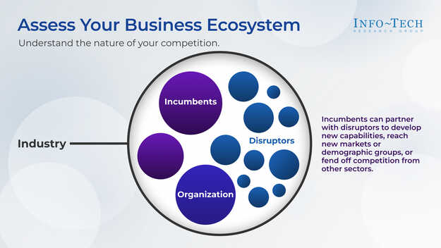 Define Your Digital Business Strategy visualization