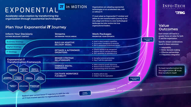 Bending the Exponential IT Curve Keynote visualization