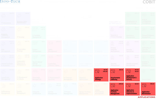 IT Management & Governance Framework Preview