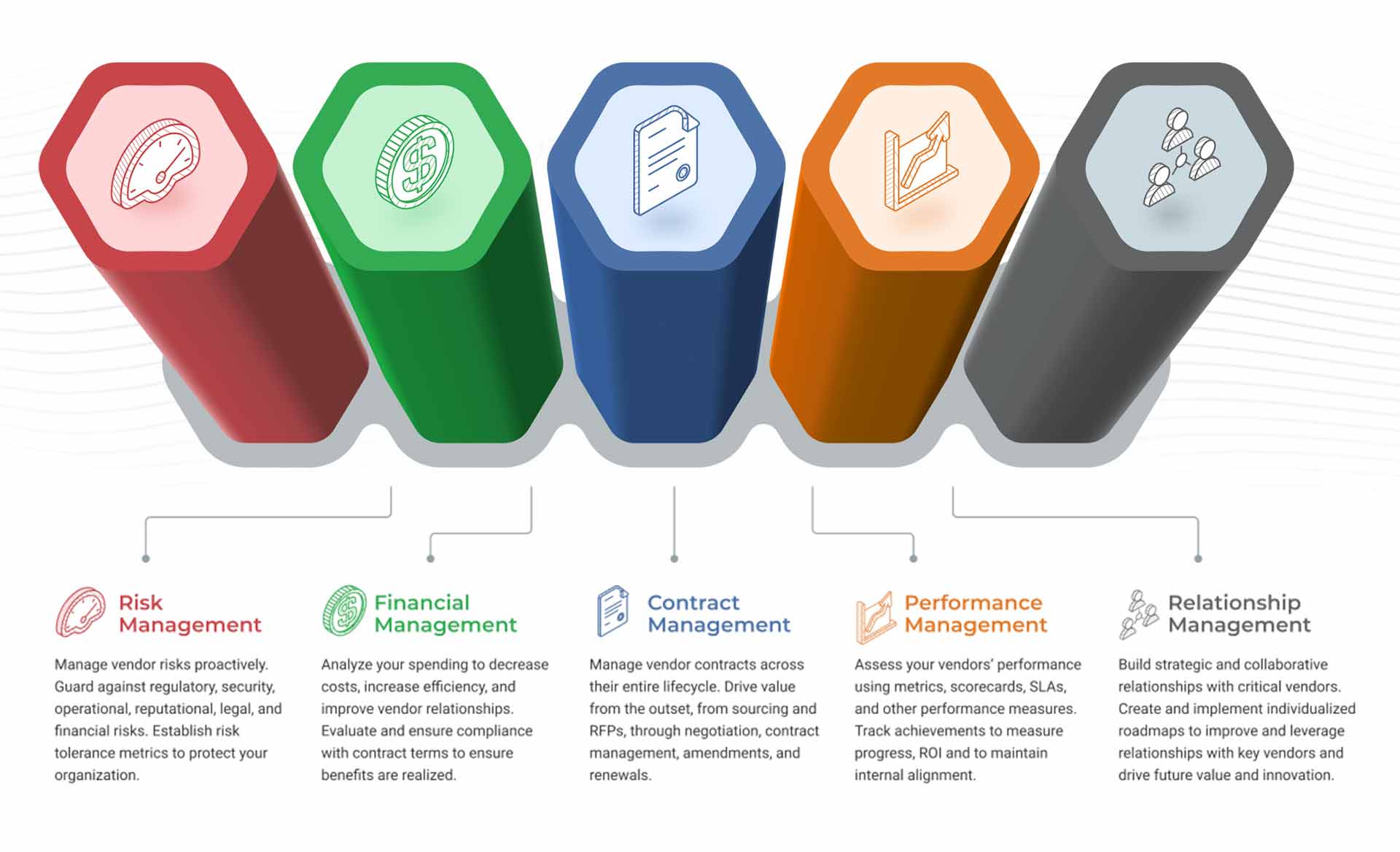 Research Center - Vendor Management Research Center