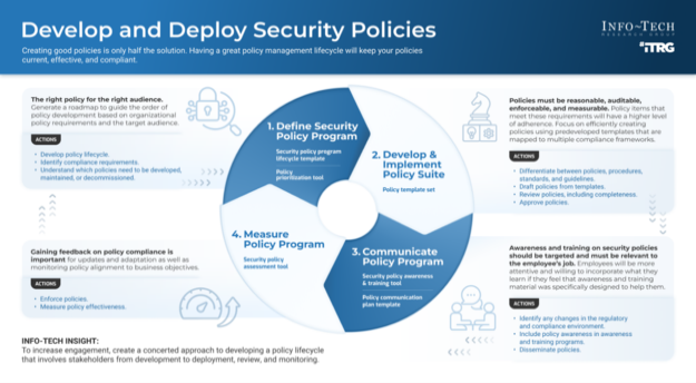 Develop and Deploy Security Policies