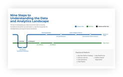 Sample of the blueprint.