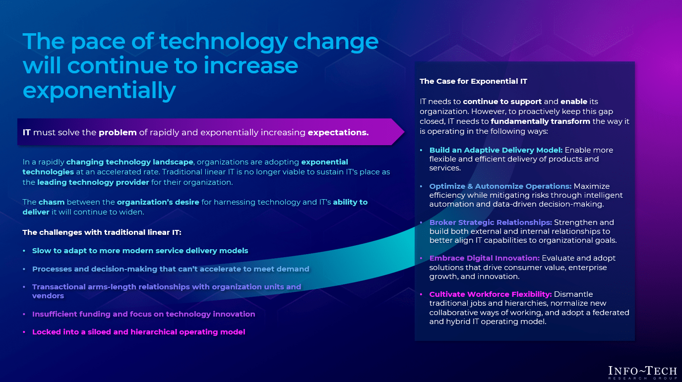 The pace of technology change will continue to increase exponentially