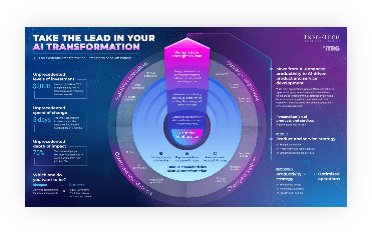 Sample of the Govern the Use of AI Responsibly With a Fit-for-Purpose Structure blueprint.