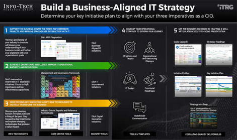Build a business aligned IT strategy