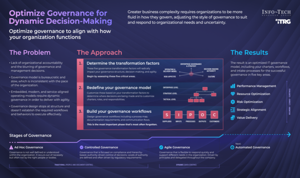Optimize governance for dynamic decision-making
