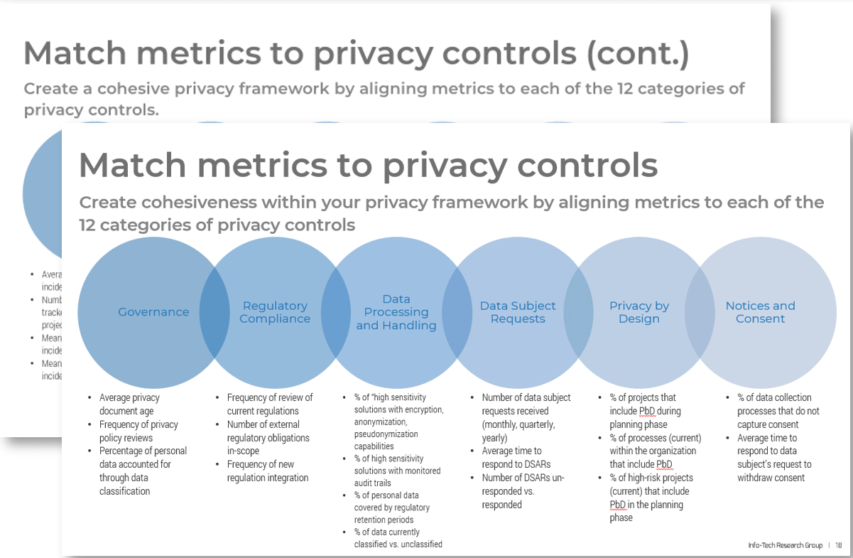 Screenshots used as illustration for 12 categories of privacy controls