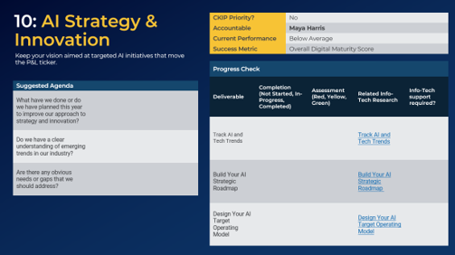 AI Strategy & Innovation