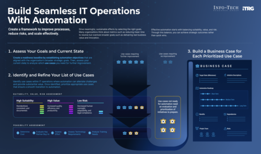 Build Seamless IT Operations With Automation