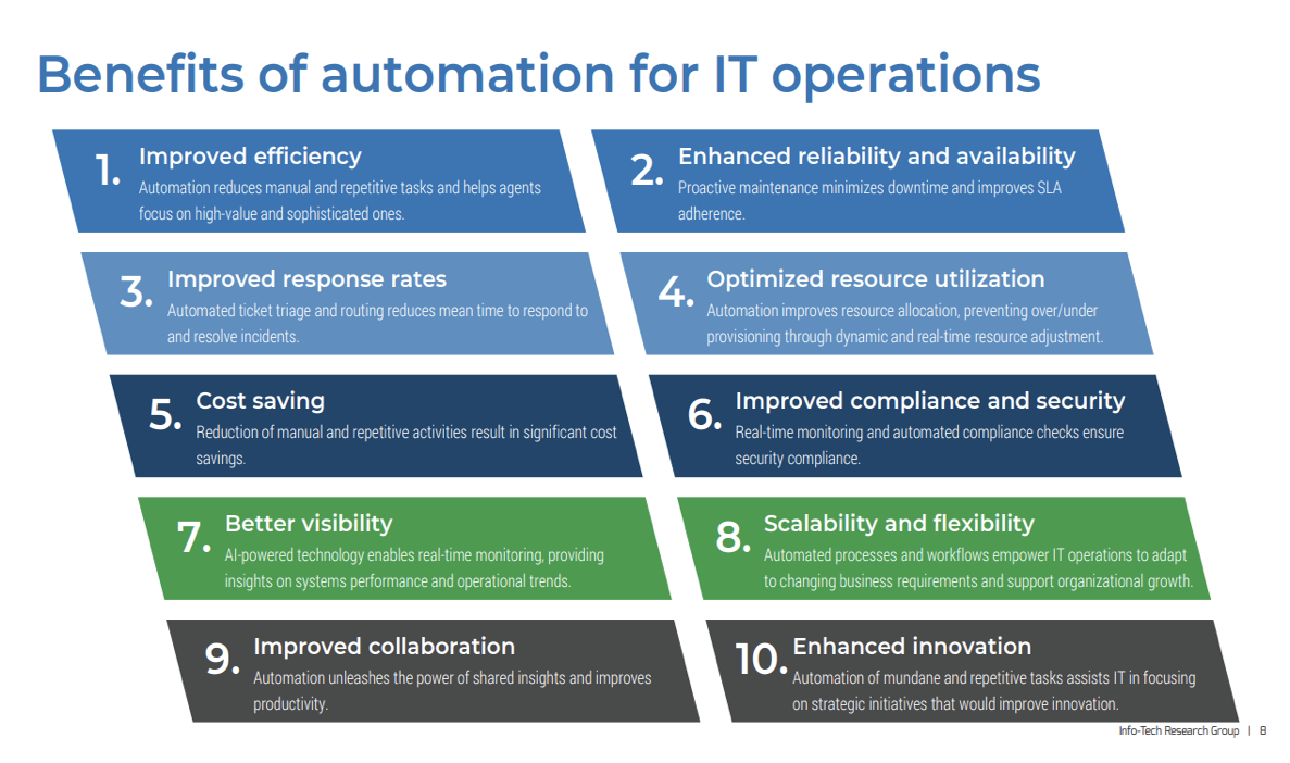 Benefits of automation for IT operations. Their are 10 benefits.