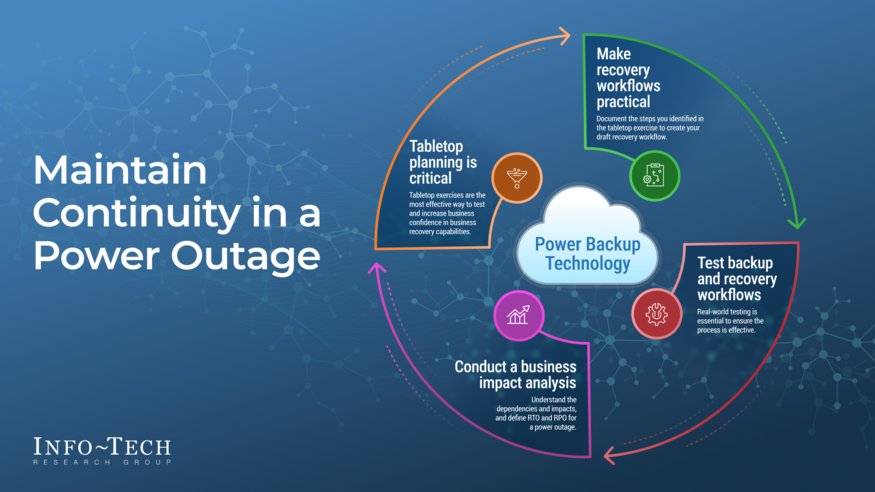 Maintain Continuity in a Power Outage visualization