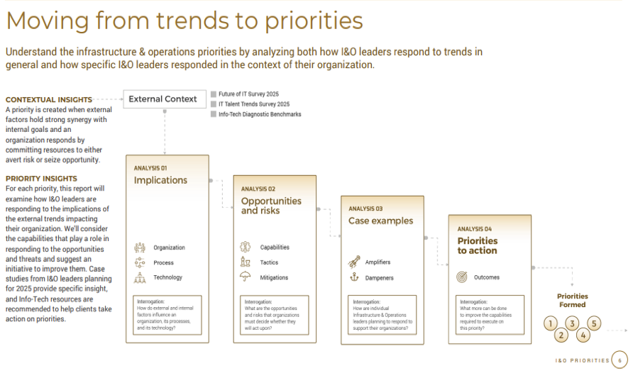 Moving from trends to priorities.