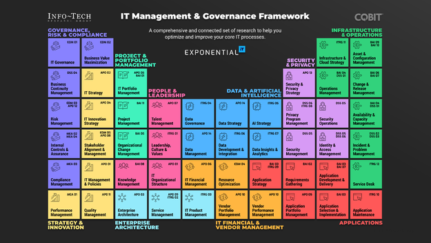 IT Management & Governance: The Next Evolution visualization
