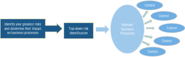 An image of the risk management process.