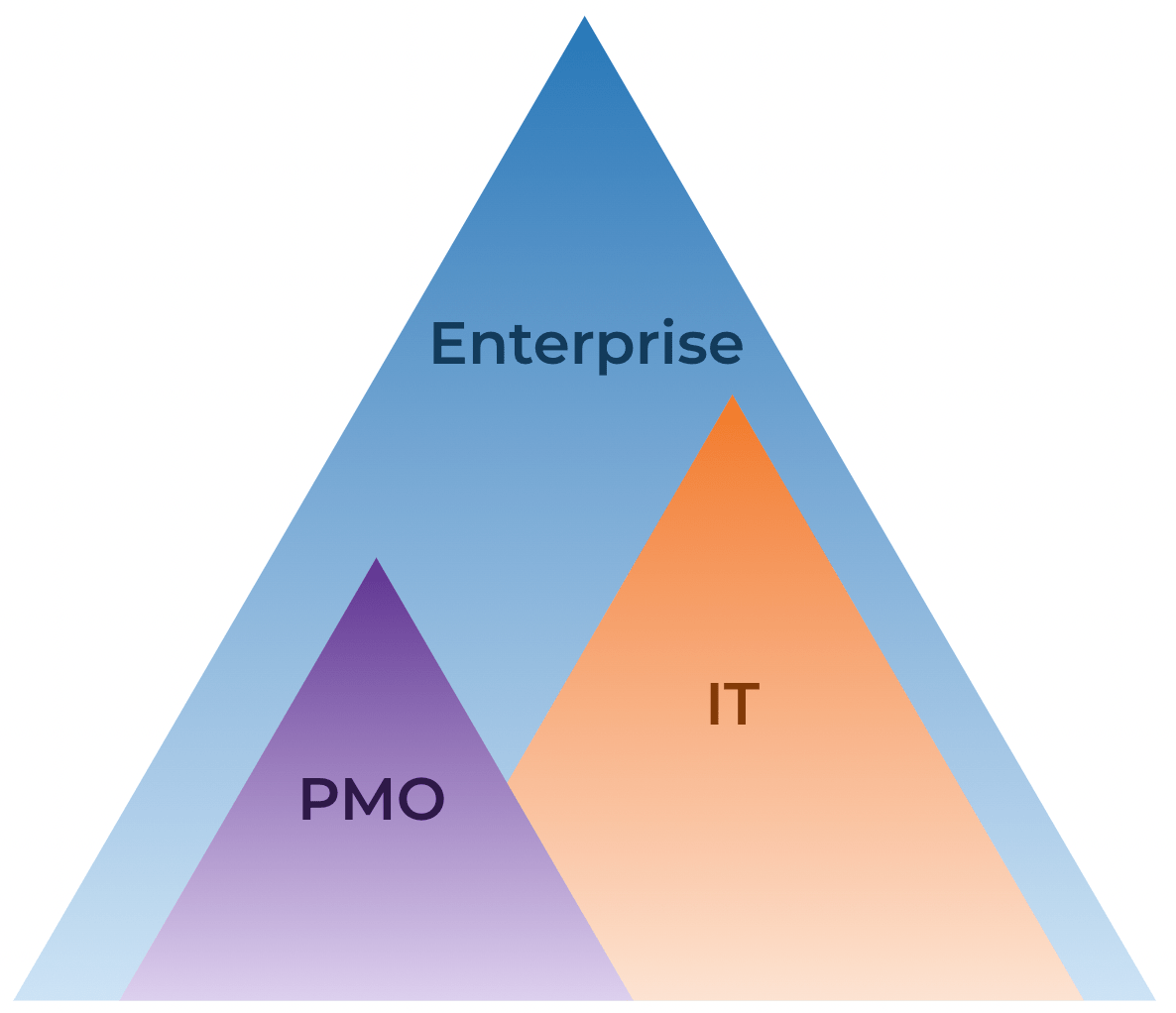 Source Funding Scope.